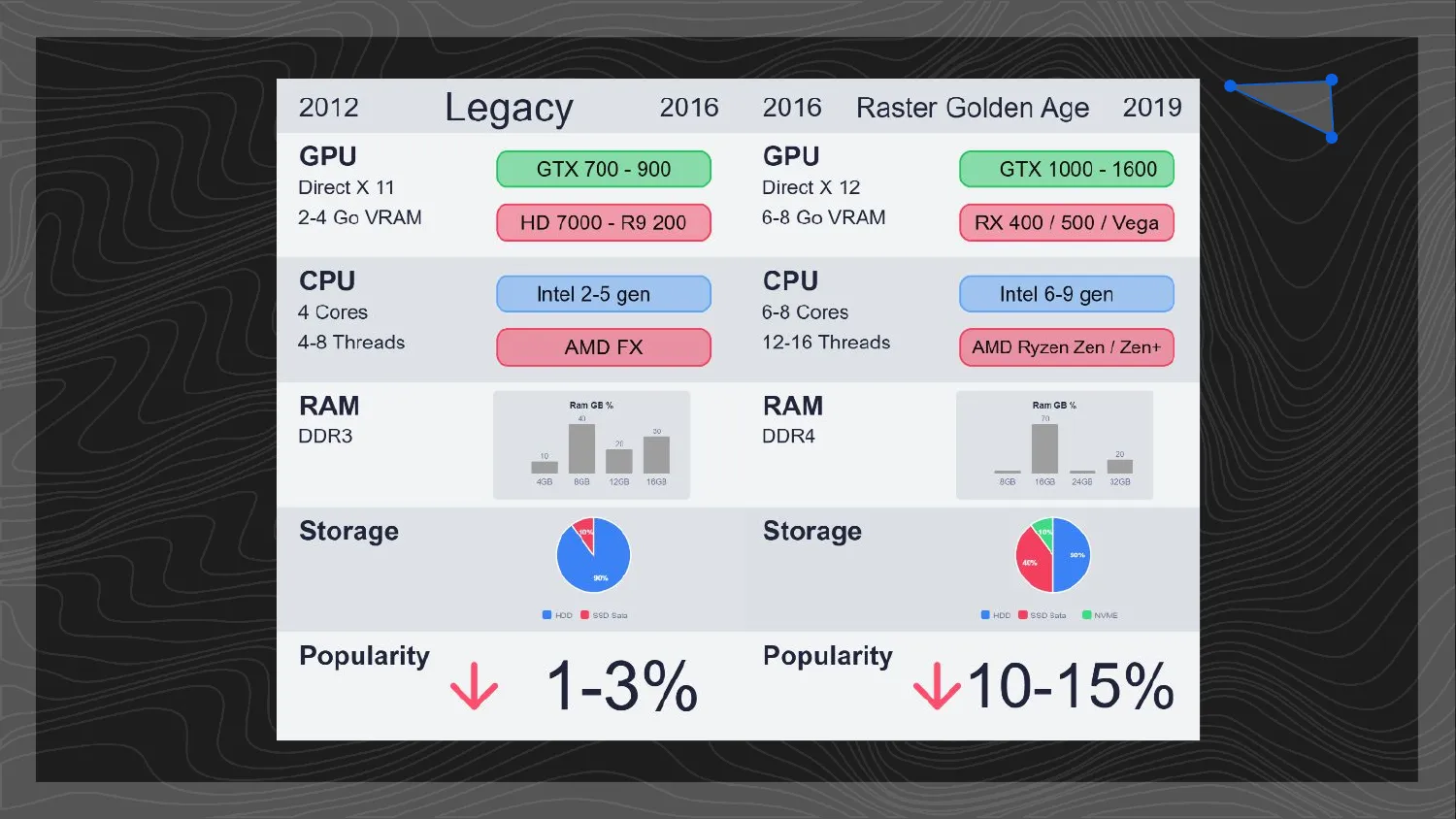 Hardware table: Legacy and Raster Golden Age