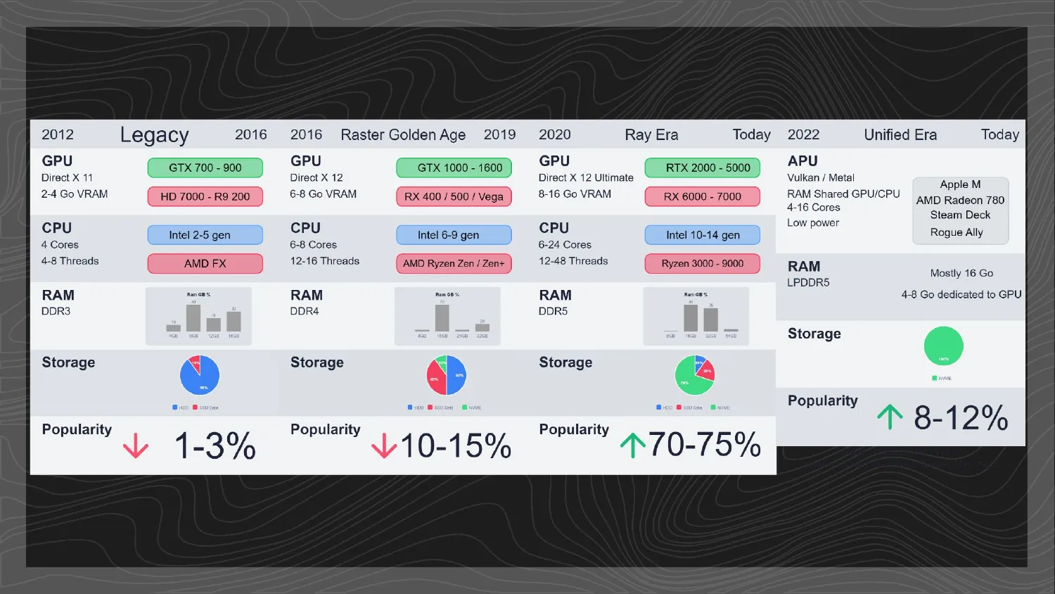 Overview of all four hardware categories
