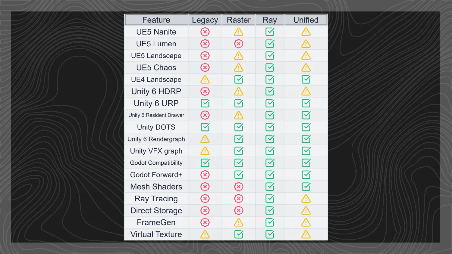 Feature compatibility table by hardware era
