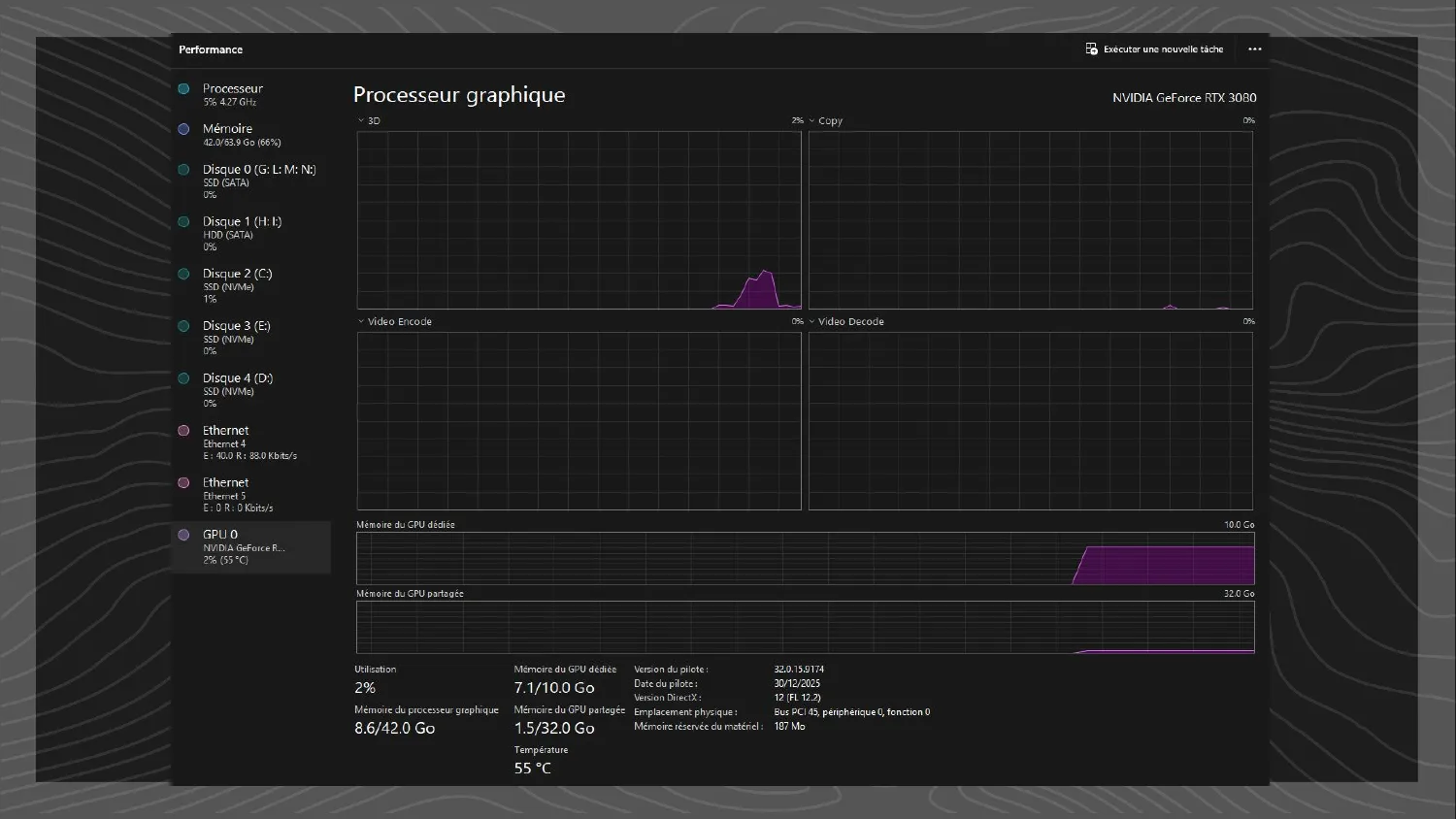Windows Task Manager showing GPU, VRAM and load