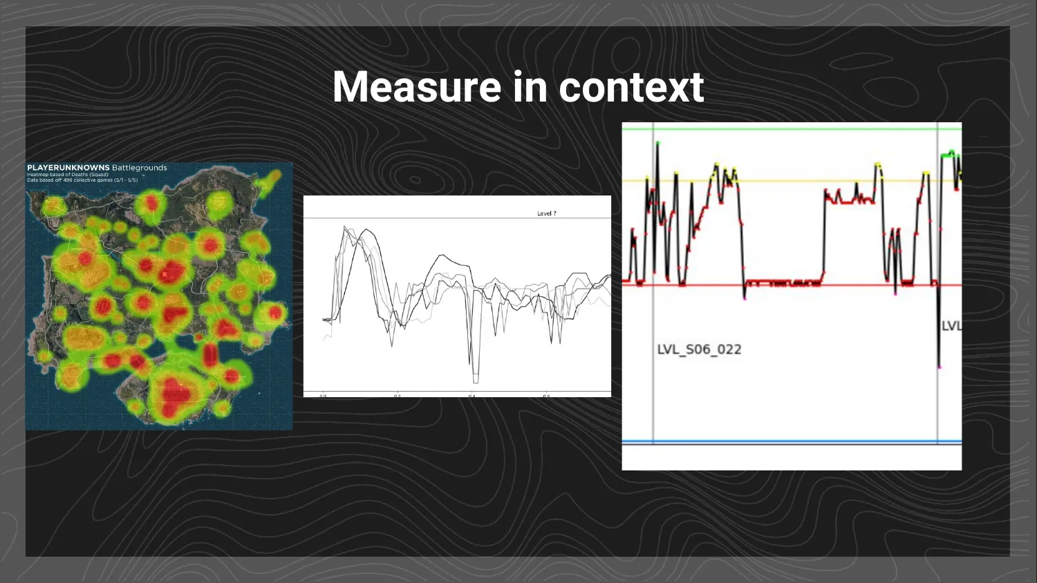Measure in context slide: heatmap and performance graphs